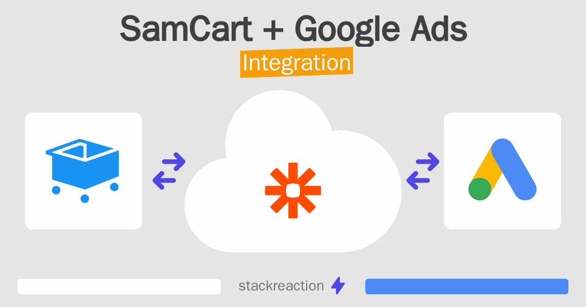 SamCart and Google Ads Integration