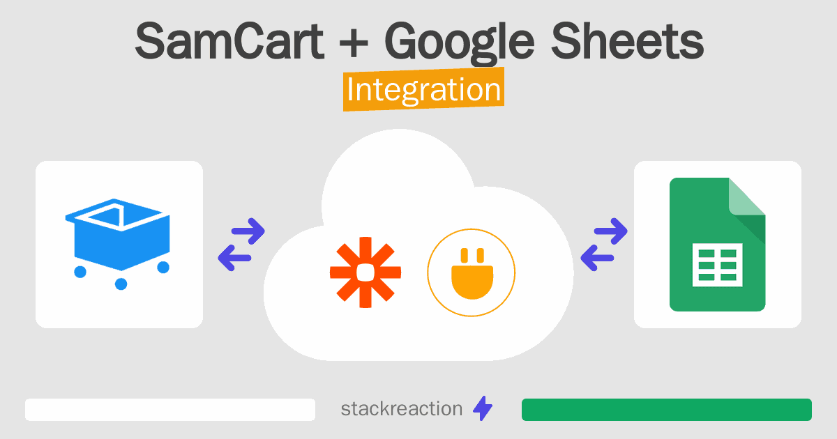 SamCart and Google Sheets Integration