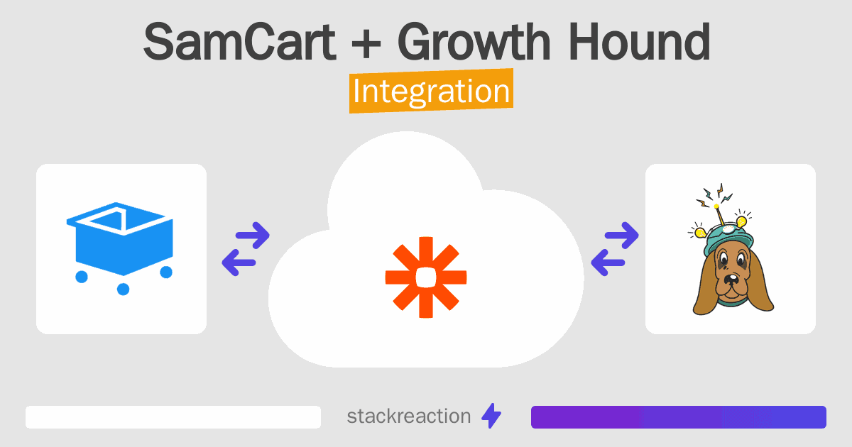 SamCart and Growth Hound Integration