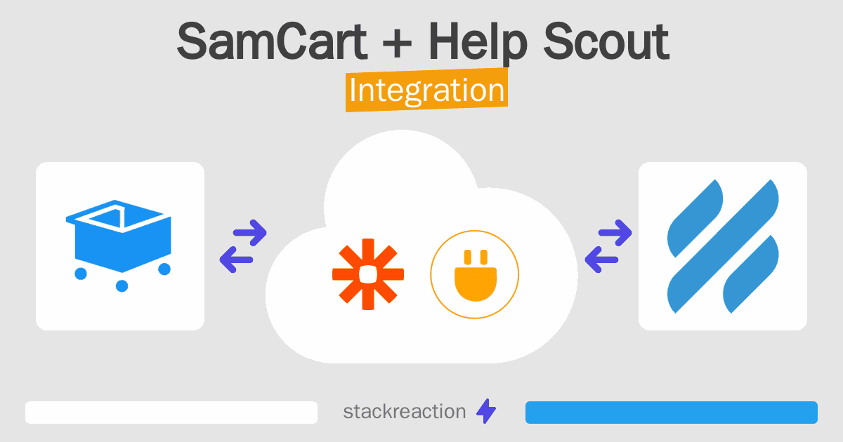 SamCart and Help Scout Integration