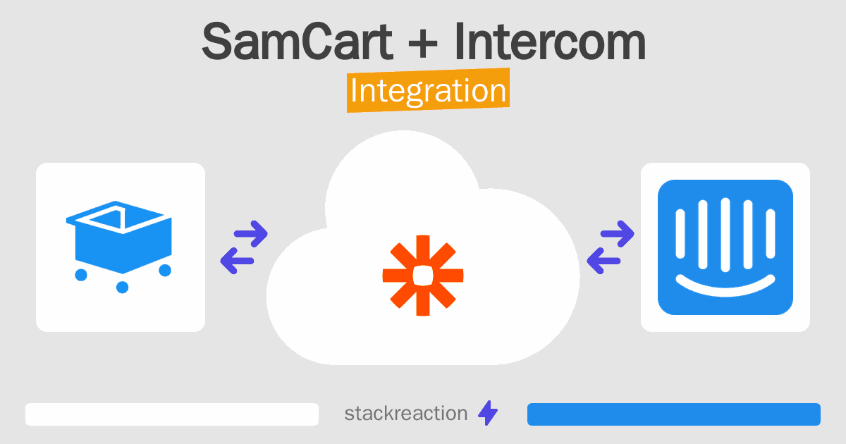 SamCart and Intercom Integration