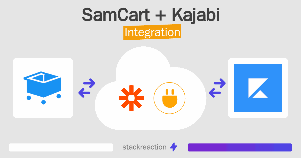 SamCart and Kajabi Integration