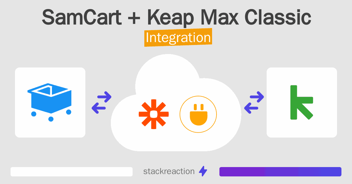 SamCart and Keap Max Classic Integration