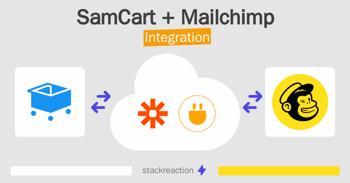 SamCart and Mailchimp Integration