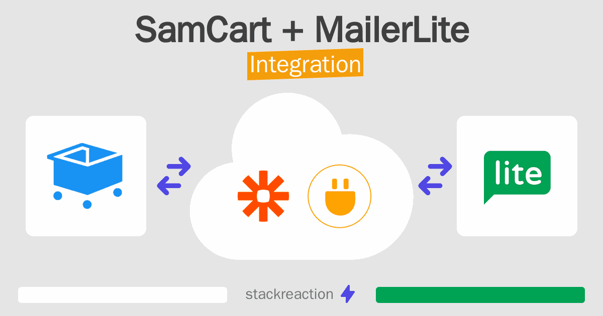 SamCart and MailerLite Integration