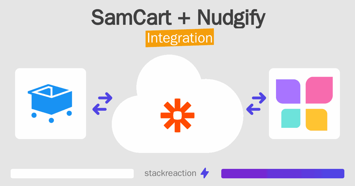SamCart and Nudgify Integration
