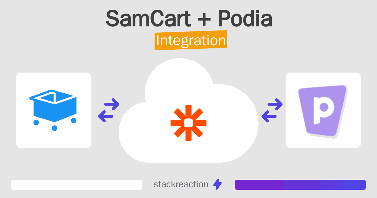 SamCart and Podia Integration