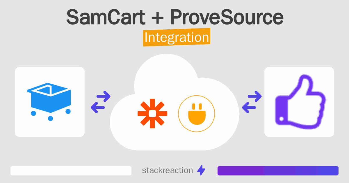 SamCart and ProveSource Integration