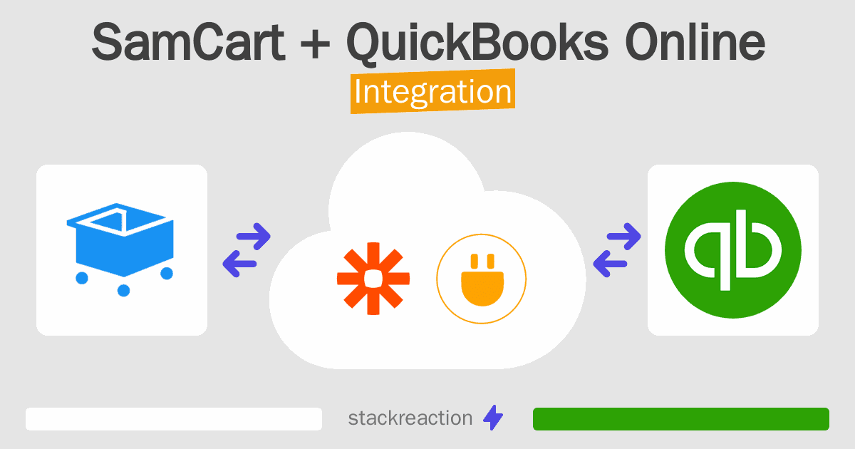 SamCart and QuickBooks Online Integration