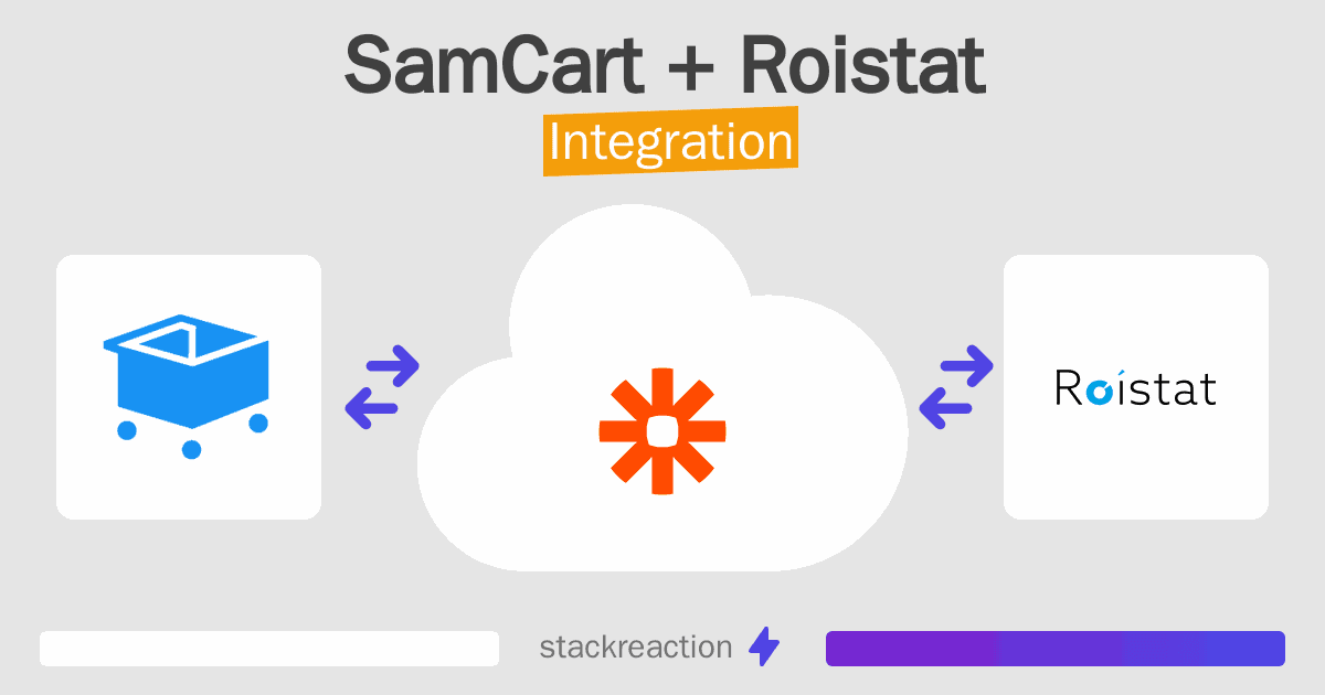 SamCart and Roistat Integration