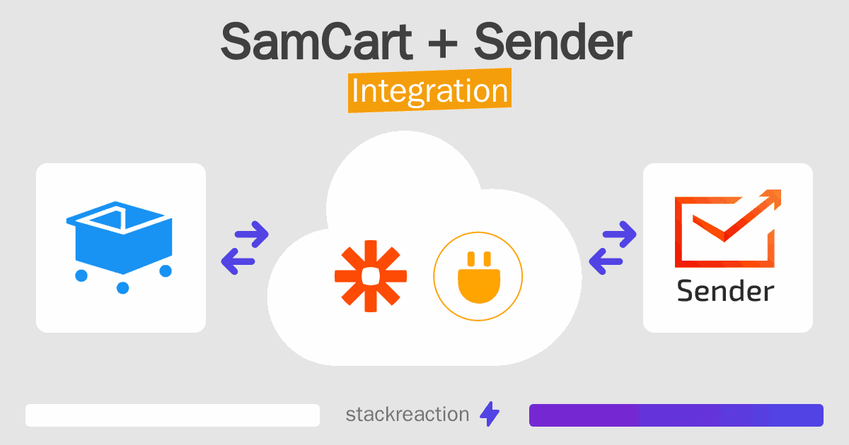 SamCart and Sender Integration