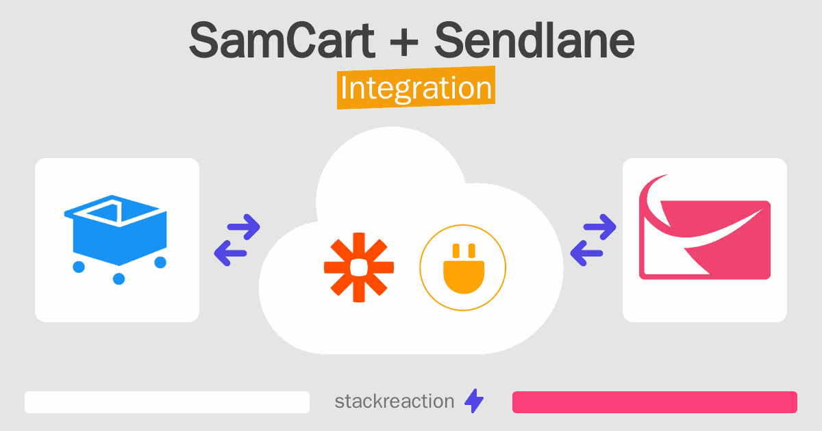 SamCart and Sendlane Integration