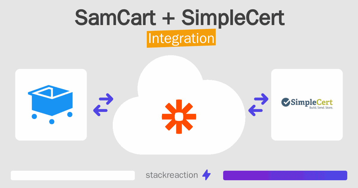 SamCart and SimpleCert Integration