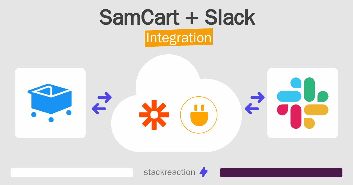 SamCart and Slack Integration