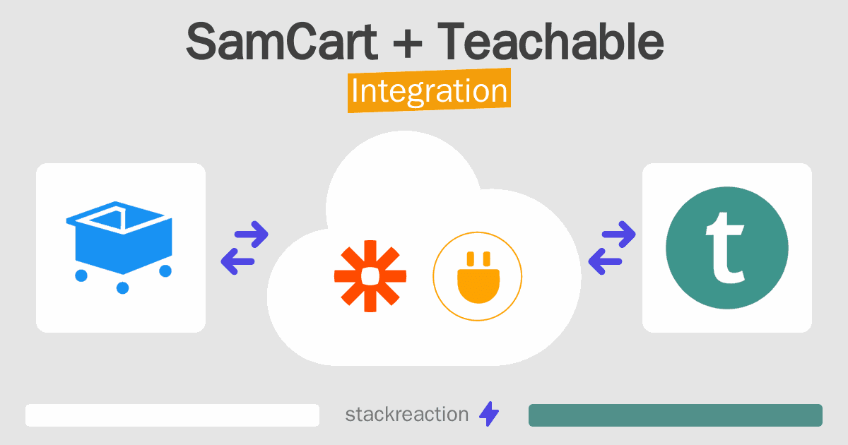 SamCart and Teachable Integration
