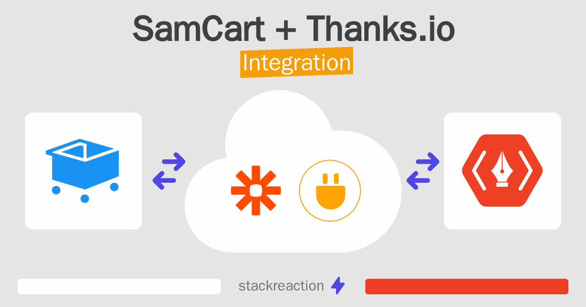 SamCart and Thanks.io Integration