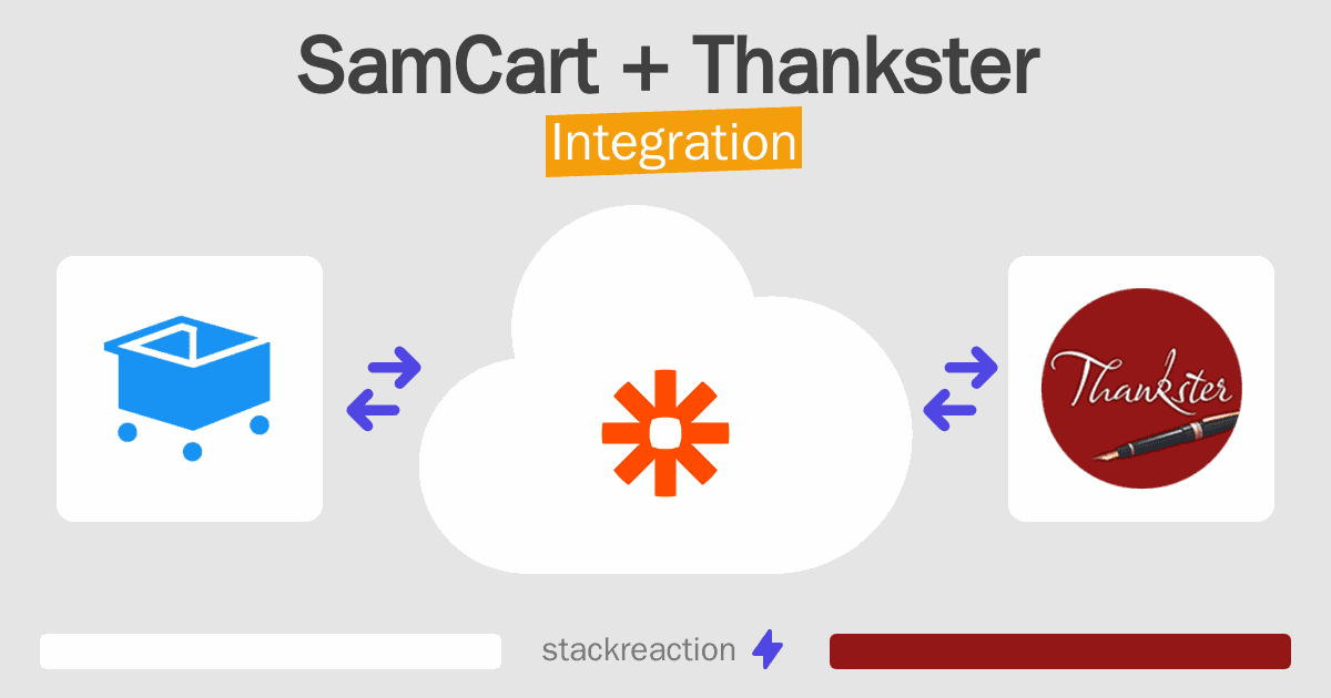 SamCart and Thankster Integration