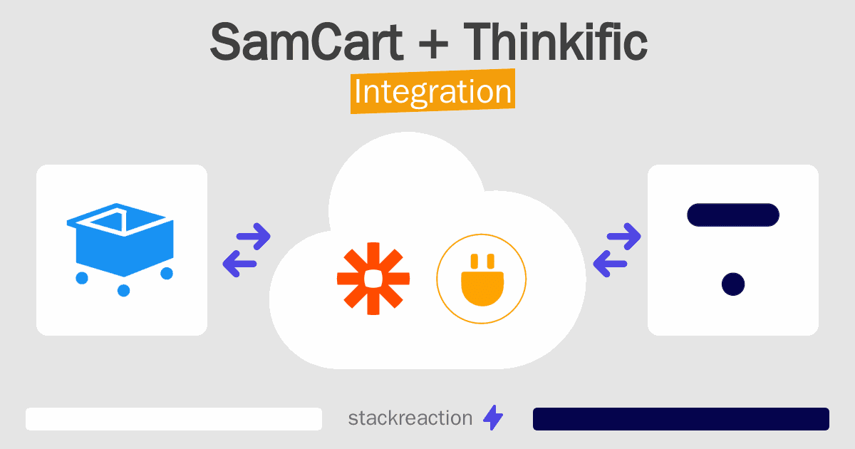SamCart and Thinkific Integration