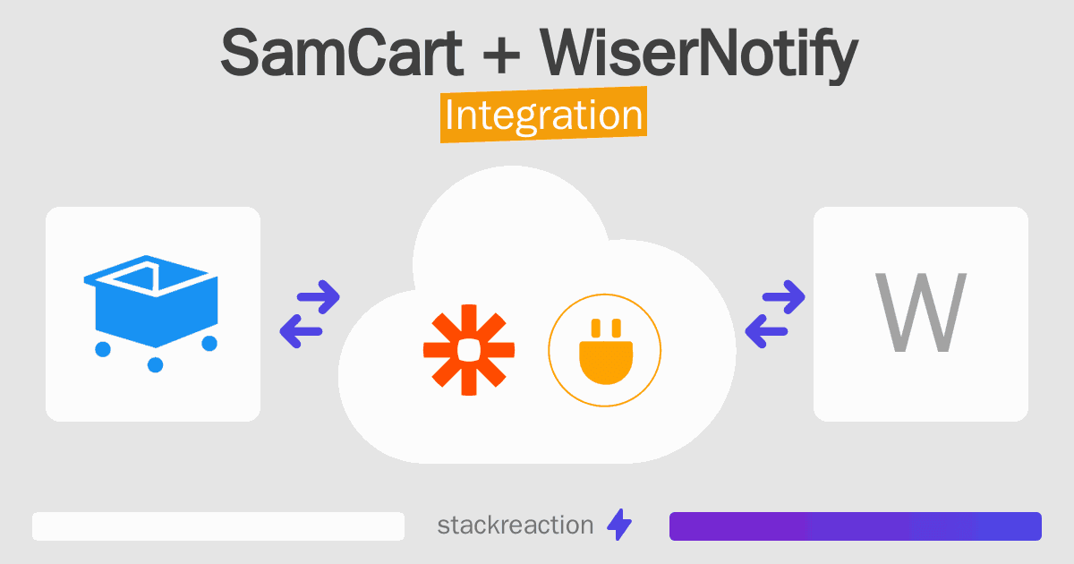 SamCart and WiserNotify Integration