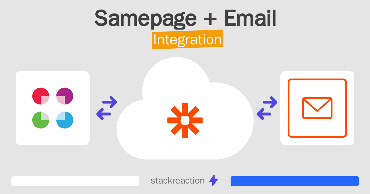 Samepage and Email Integration
