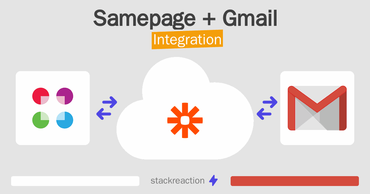 Samepage and Gmail Integration