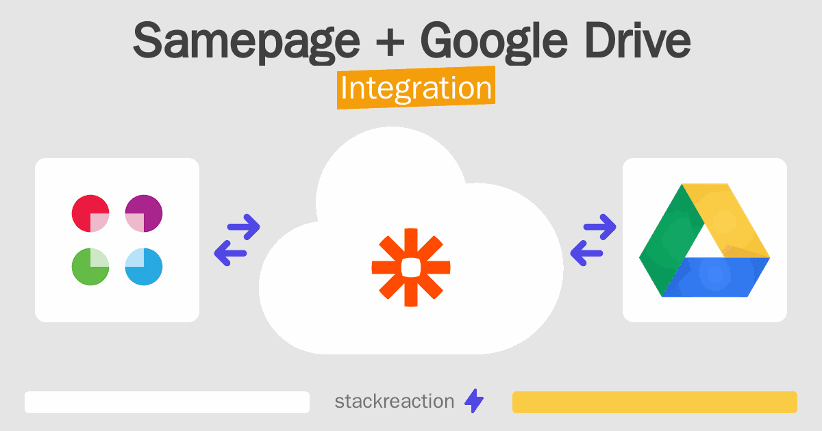 Samepage and Google Drive Integration
