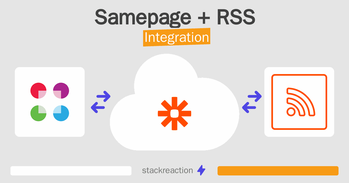 Samepage and RSS Integration