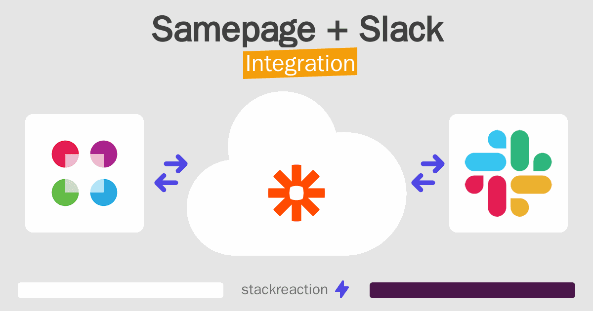 Samepage and Slack Integration