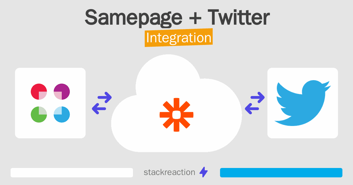 Samepage and Twitter Integration