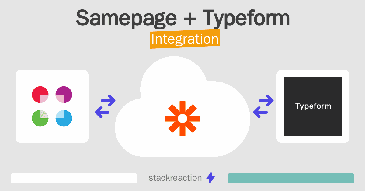 Samepage and Typeform Integration