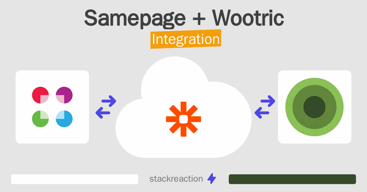 Samepage and Wootric Integration
