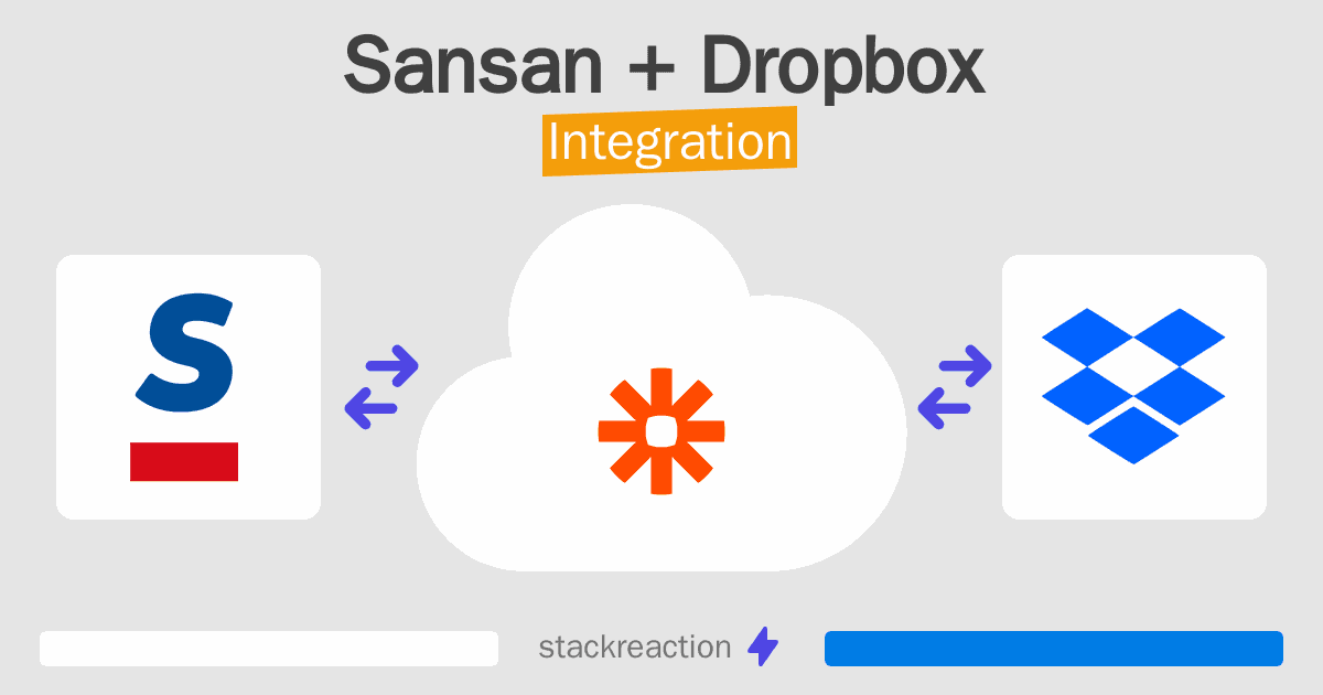 Sansan and Dropbox Integration