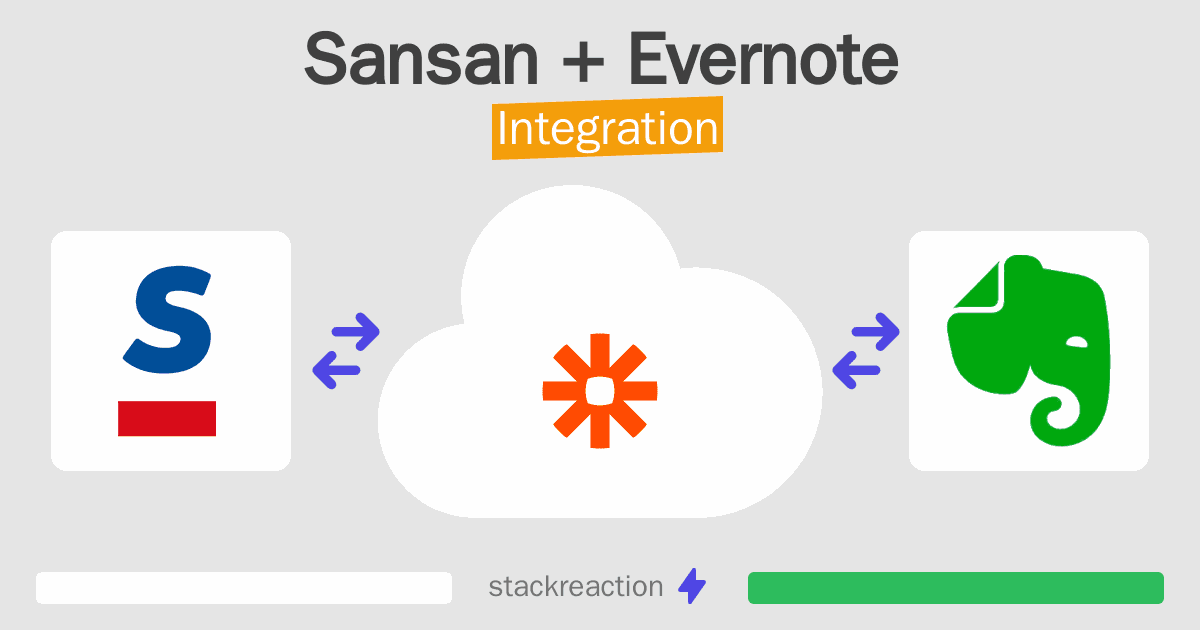 Sansan and Evernote Integration