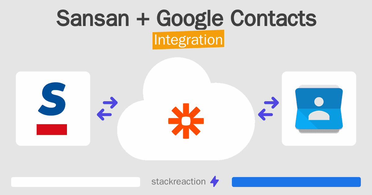 Sansan and Google Contacts Integration