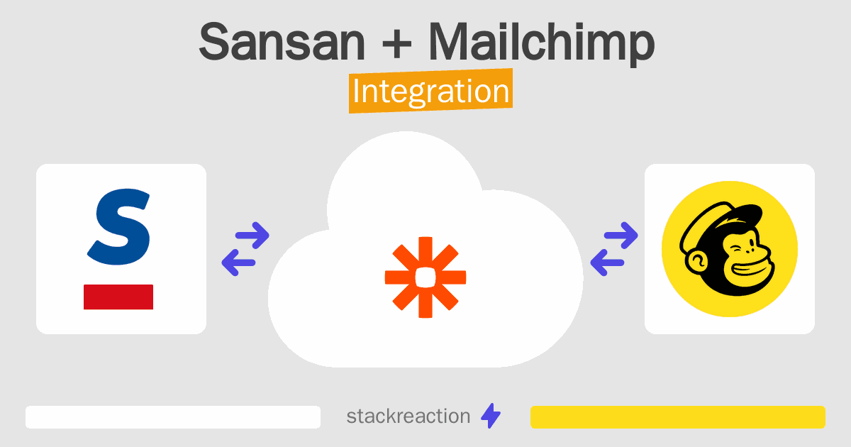Sansan and Mailchimp Integration