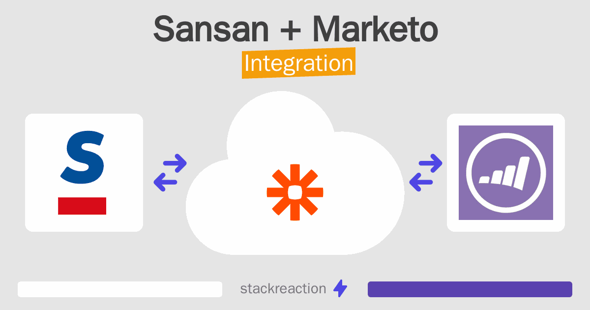 Sansan and Marketo Integration