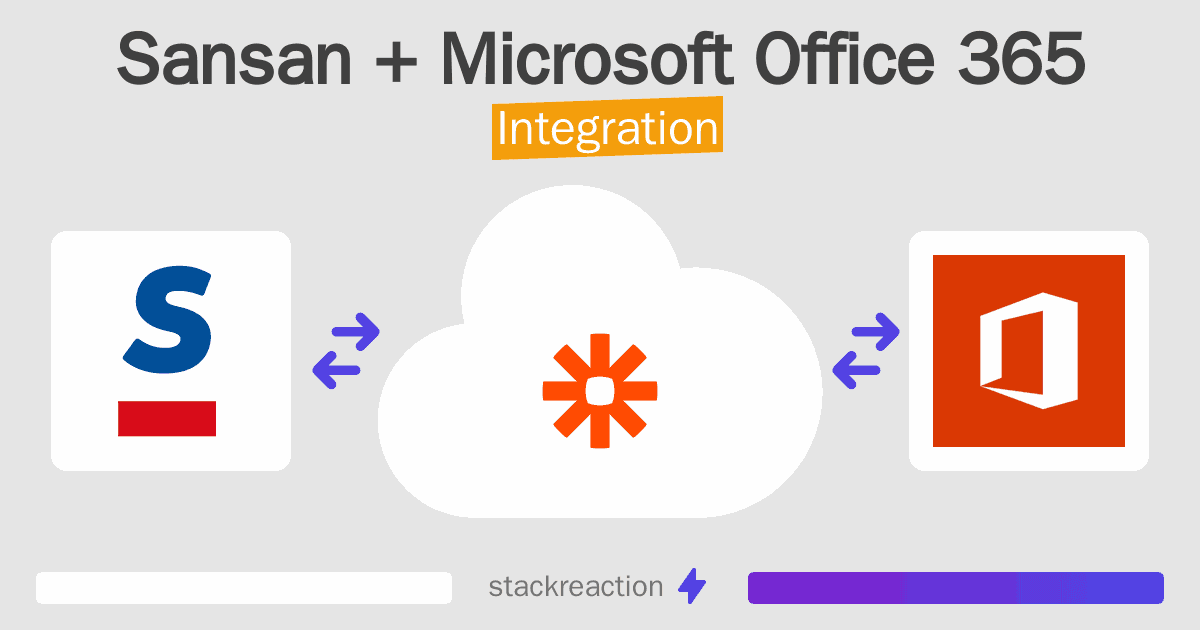 Sansan and Microsoft Office 365 Integration