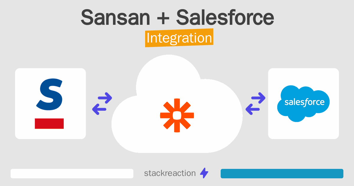 Sansan and Salesforce Integration