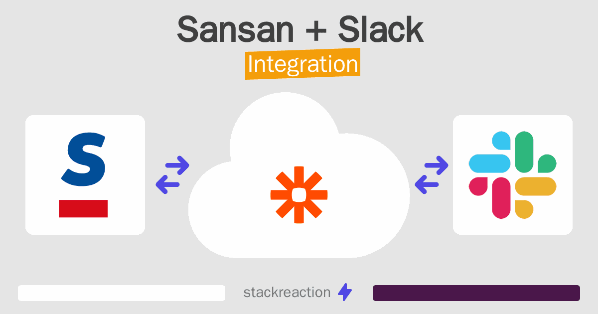 Sansan and Slack Integration