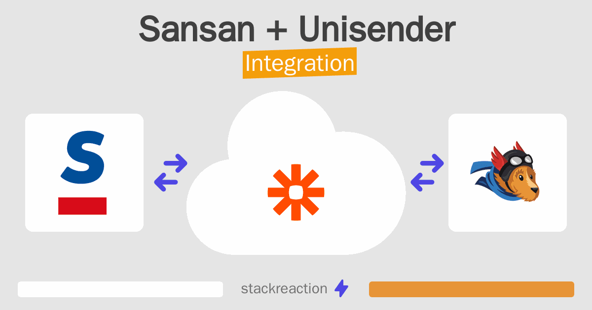 Sansan and Unisender Integration