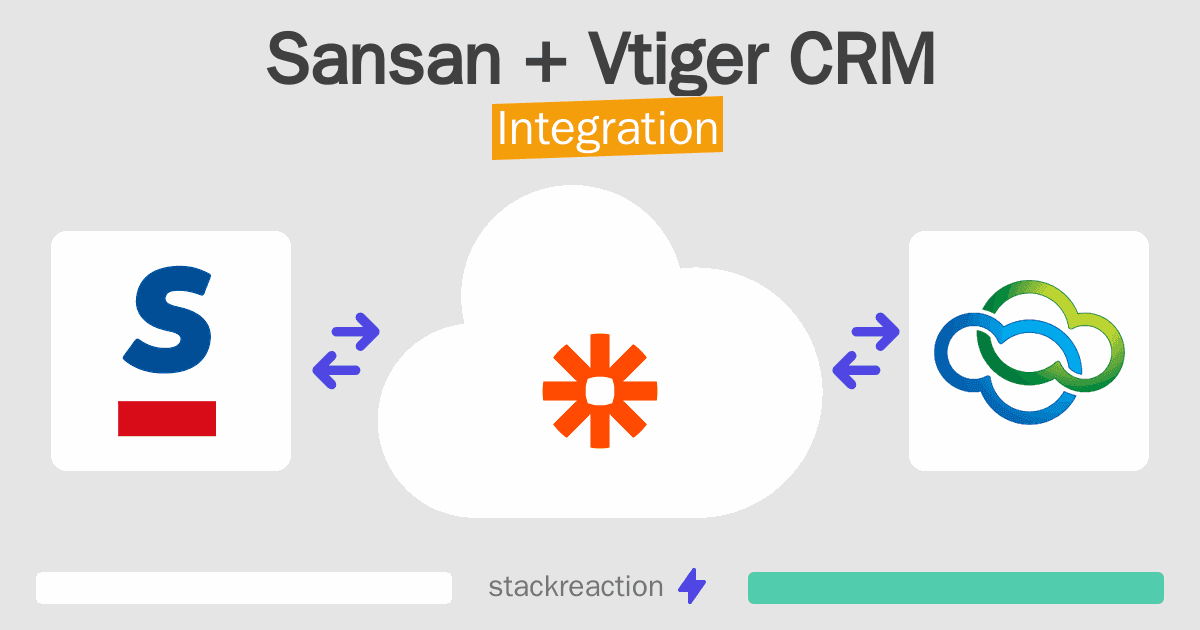 Sansan and Vtiger CRM Integration