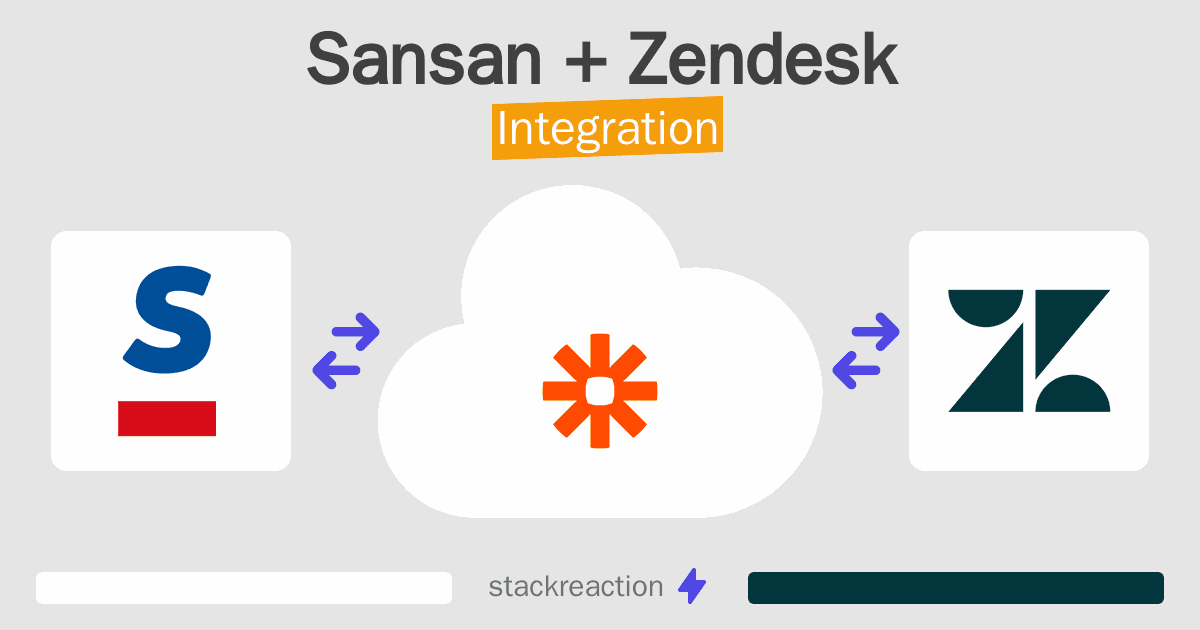 Sansan and Zendesk Integration