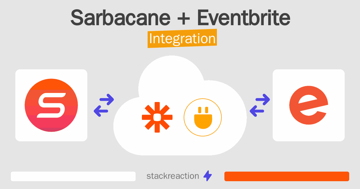 Sarbacane and Eventbrite Integration