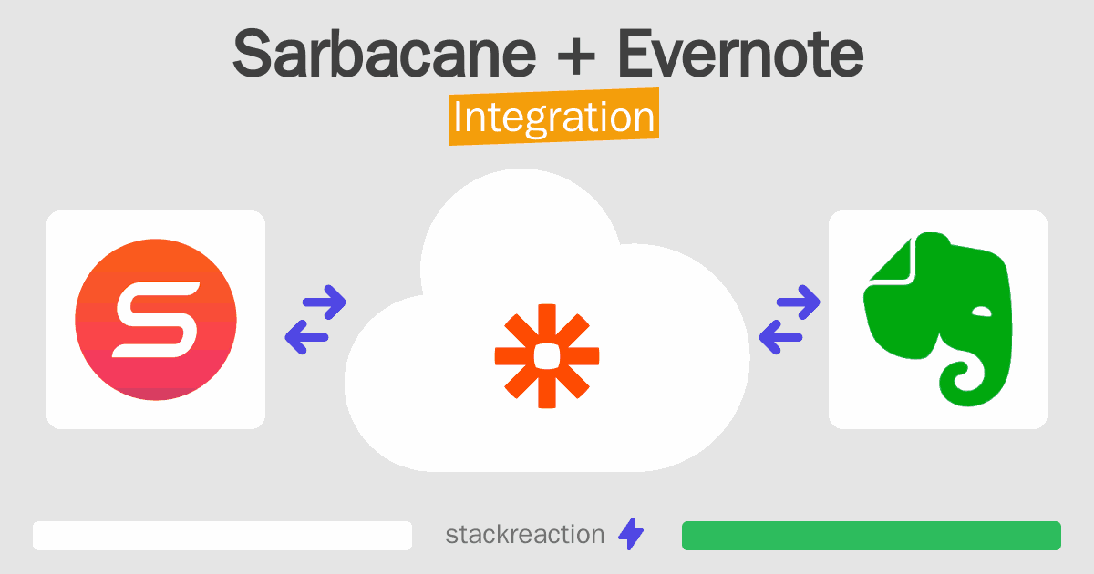 Sarbacane and Evernote Integration
