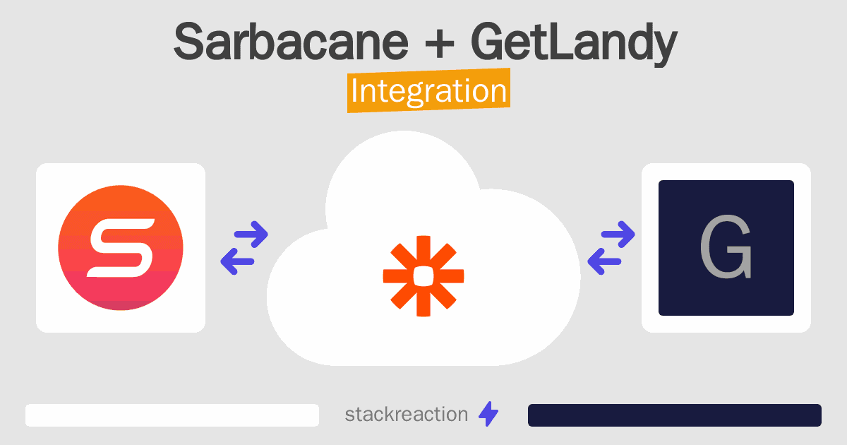 Sarbacane and GetLandy Integration