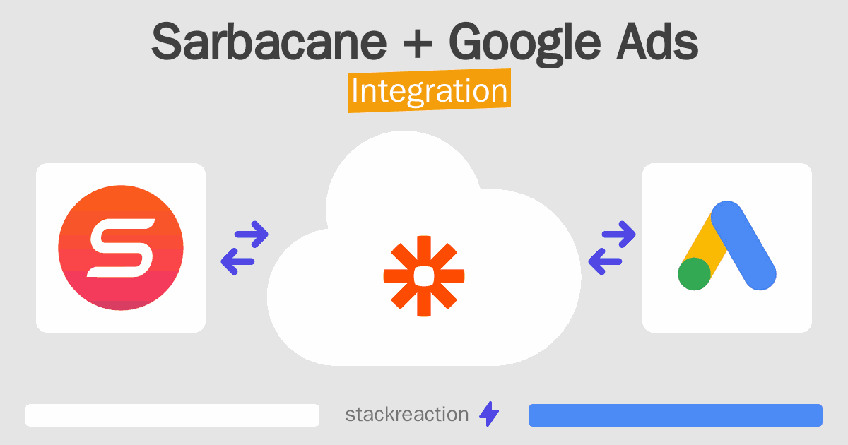 Sarbacane and Google Ads Integration