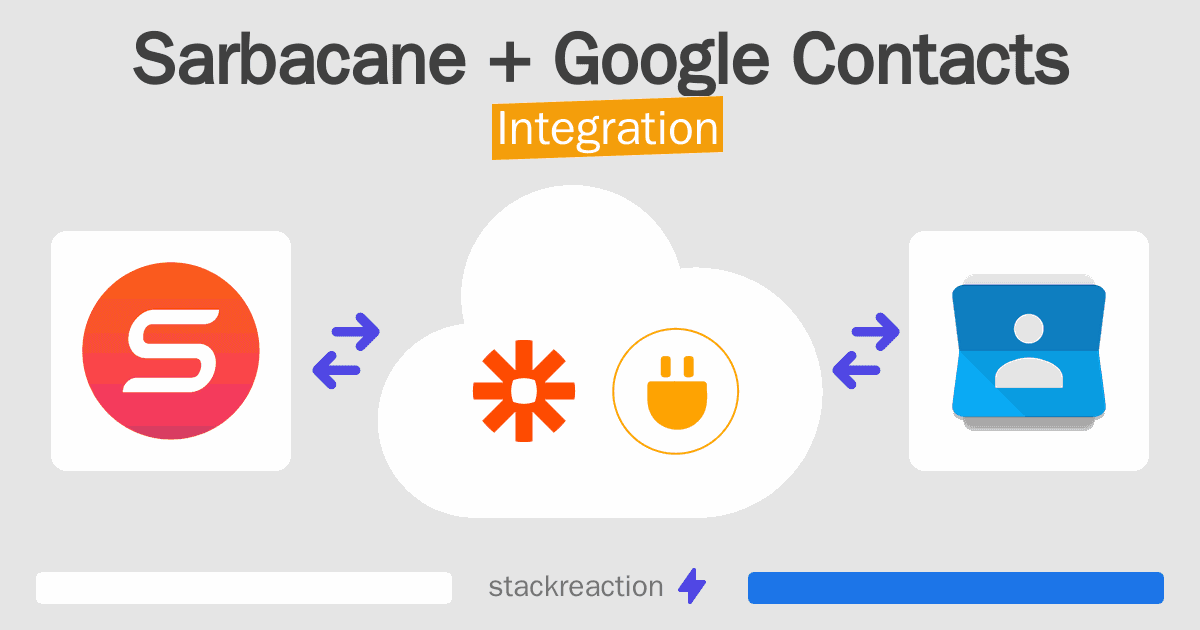 Sarbacane and Google Contacts Integration