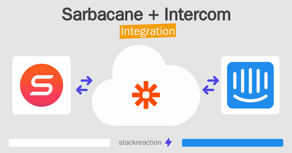Sarbacane and Intercom Integration
