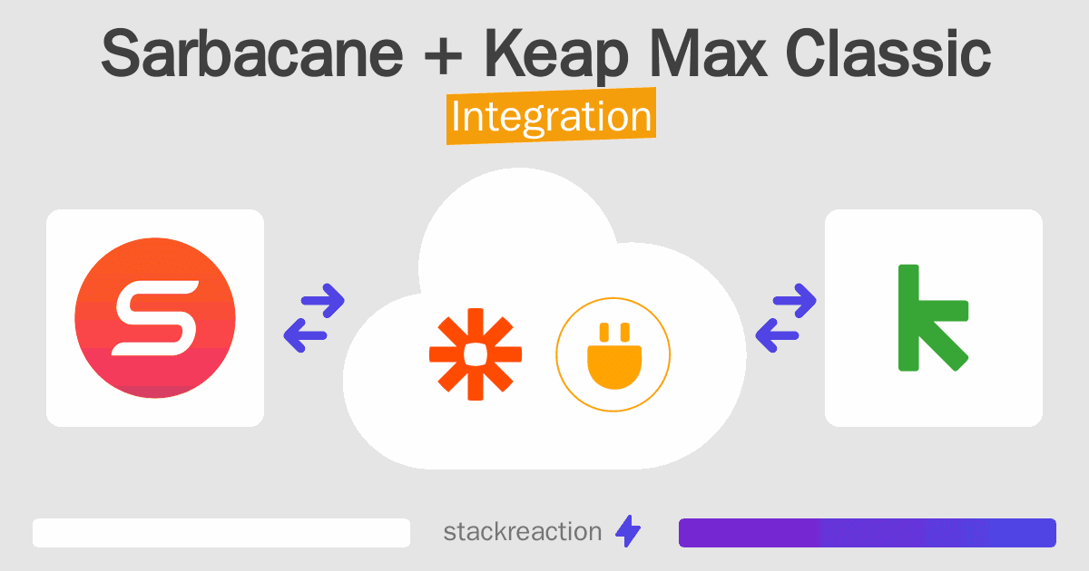 Sarbacane and Keap Max Classic Integration