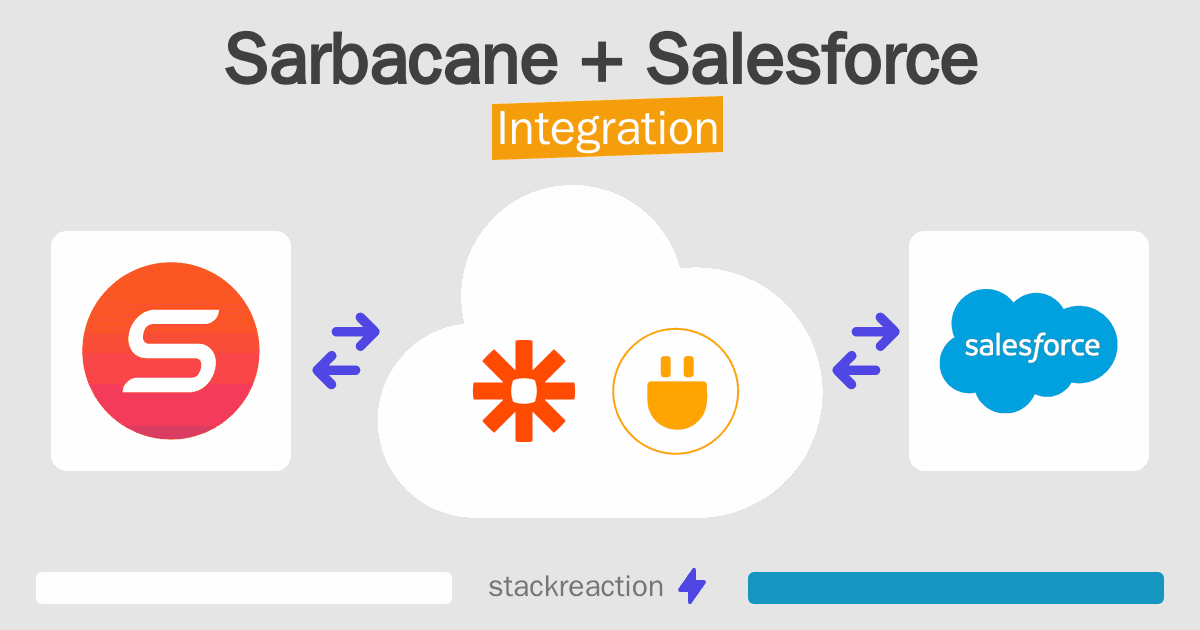 Sarbacane and Salesforce Integration